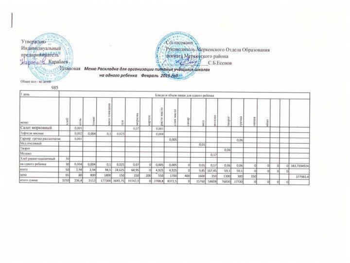 Перспективті ас мәзір жоспары