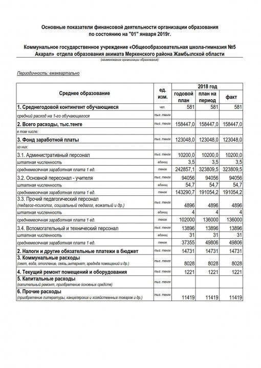 Основные показатели финансовой деятельности организации образования по состоянию на "01" января 2019г.