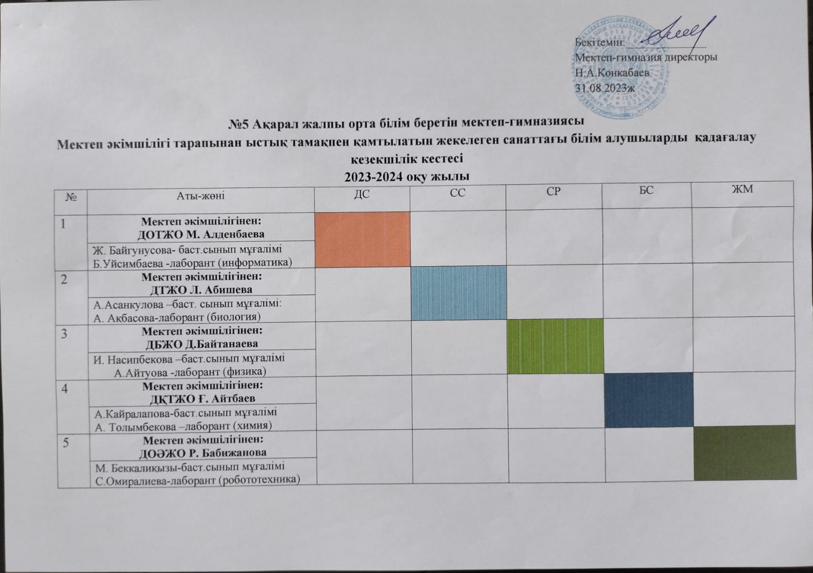 Мектеп әкімшілігі тарапынан ыстық тамақпен қамтылатын жекелеген санаттағы білім алушыларды қадағалау