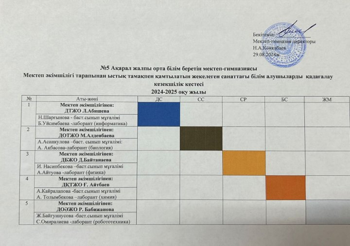 Мектеп әкімшілігі тарапынан ыстық тамақпен қамтылған жекелеген санаттағы оқушыларды қадағалау кезекшілік кестесі