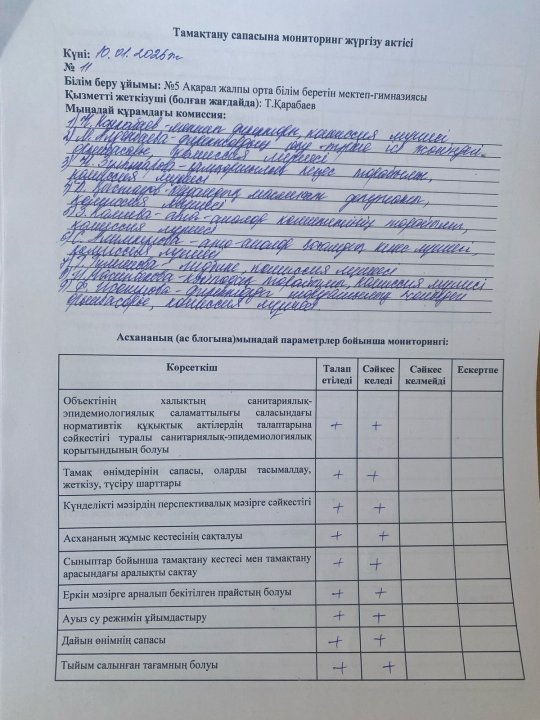 Тамақтану сапасына мониторинг жүргізу