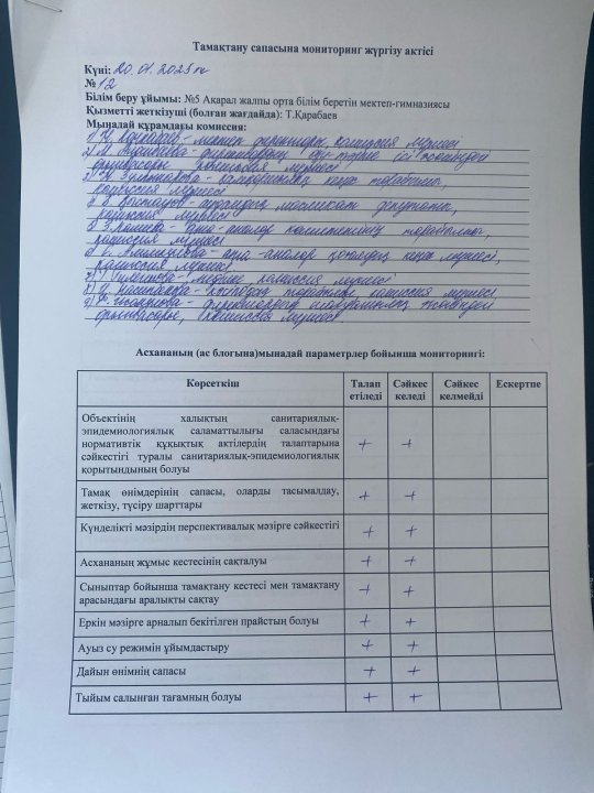 Тамақтану сапасына мониторинг жүргізу