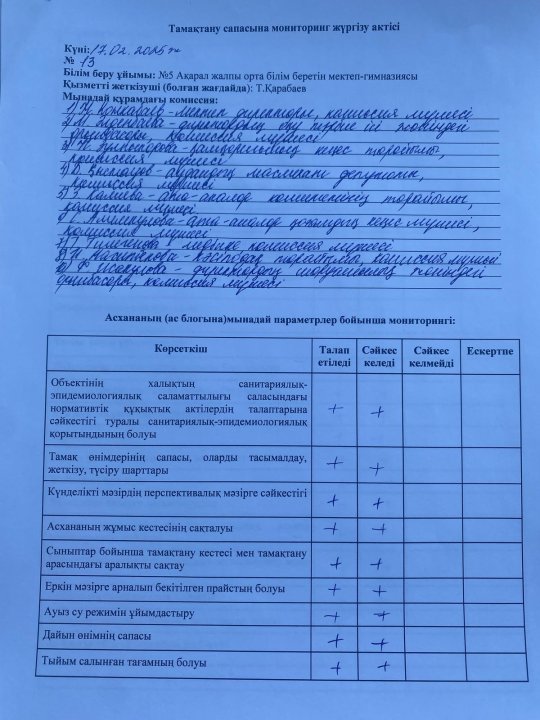 Тамақтану сапасына мониторинг жүргізу