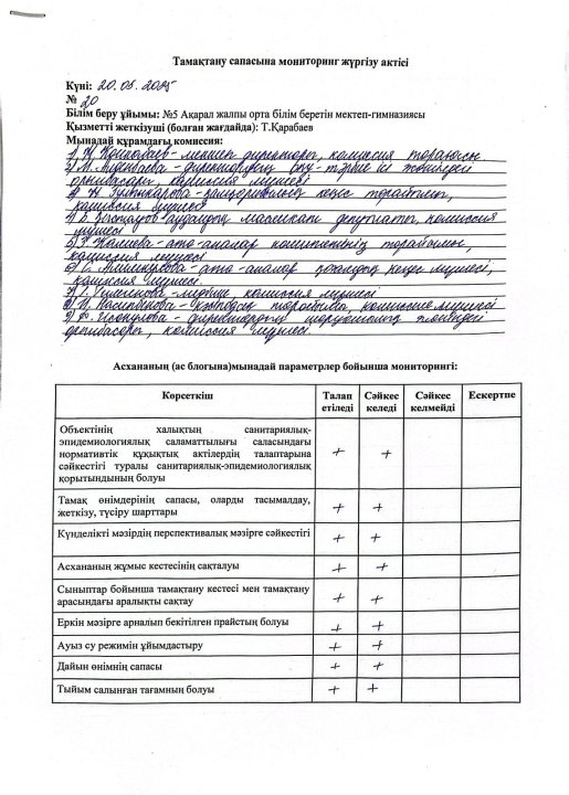 Тамақтану сапасына мониторинг жүргізу