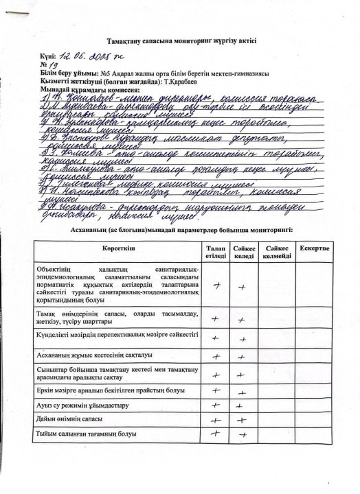Тамақтану сапасына мониторинг жүргізу