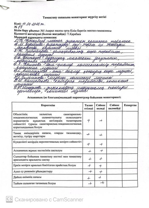 Тамақтану сапасына мониторинг жүргізу