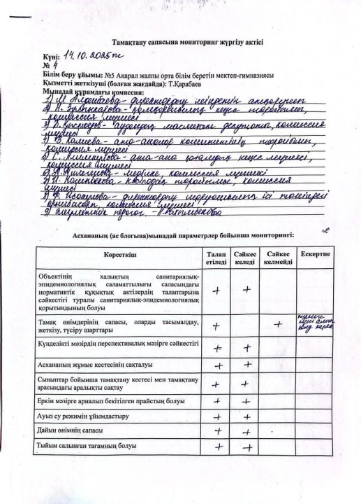 Тамақтану сапасына мониторинг жүргізу актісі