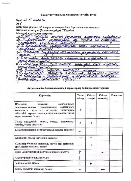 тамақтану  сапасына мониторинг жүргізу актісі