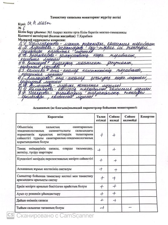 Тамақтану сапасына мониторинг жүргізу актісі