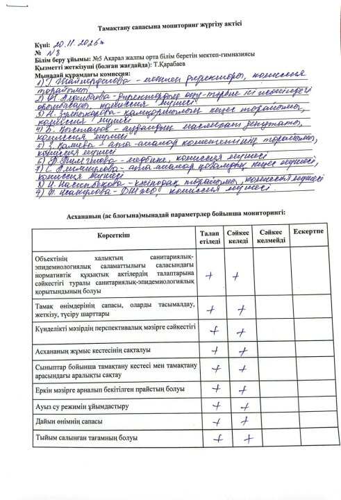 Тамақтану сапасына мониторинг жүргізу актісі