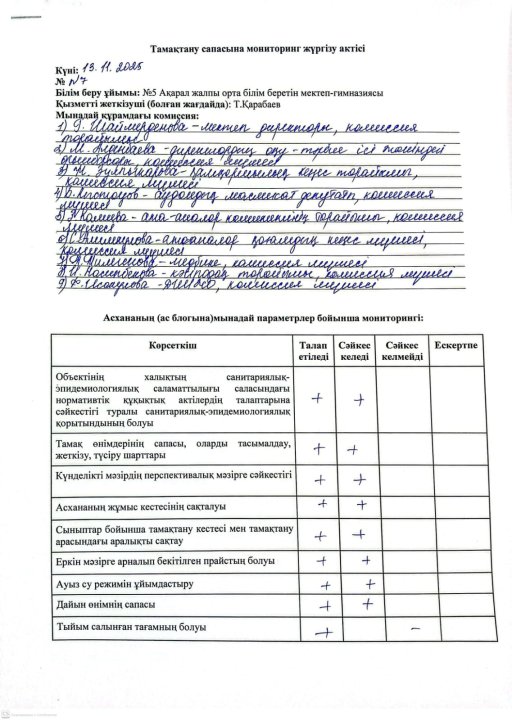 Тамақтану сапасына мониторинг жргізу актісі