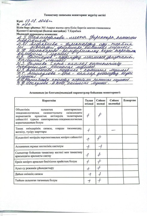 Тамақтану сапасына мониторинг жүргізу актісі
