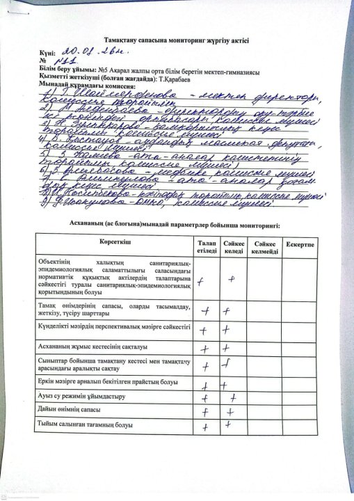 Тамақтану сапасына мониторинг жүргізу актісі