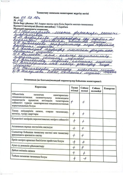 Тамақтану сапасына мониторинг жасау актісі