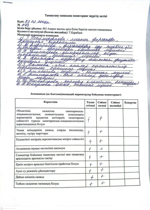 Тамақтану сапасына мониториг жасау  актісі
