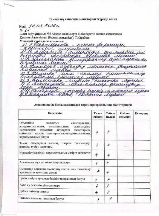 Тамақтану сапасына мониторинг жасау актісі