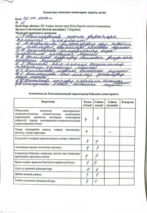 Тамақтану сапасына мониторинг жүргізу актісі
